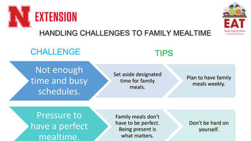 Breaking Barriers to Family Mealtimes