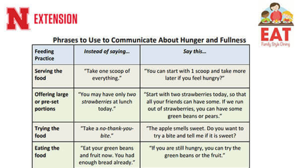 Communicating Hunger and Fullness